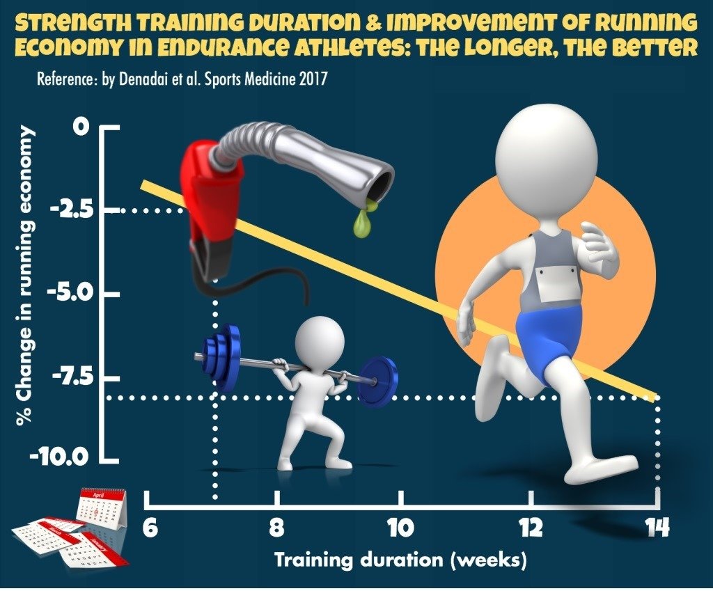 Training Duration